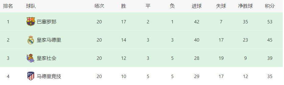 在出战的11场意甲中，迪巴拉只有3场踢满全场：对阵都灵、热那亚、莱切。